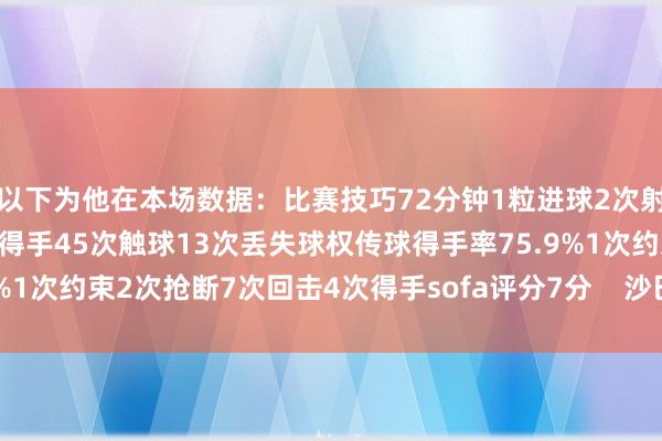 以下为他在本场数据:比赛技巧72分钟1粒进球2次射门均射正1次过东谈主未得手45次触球13次丢失球权传球得手率75.9%1次约束2次抢断7次回击4次得手sofa评分7分 沙巴体育网体育信息