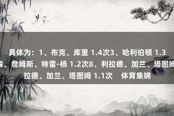 具体为：1、布克、库里 1.4次3、哈利伯顿 1.3次4、华子、布伦森、詹姆斯、特雷-杨 1.2次8、利拉德、加兰、塔图姆 1.1次    体育集锦