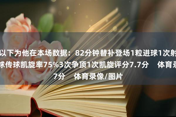 以下为他在本场数据：82分钟替补登场1粒进球1次射门6次触球传球凯旋率75%3次争顶1次凯旋评分7.7分    体育录像/图片