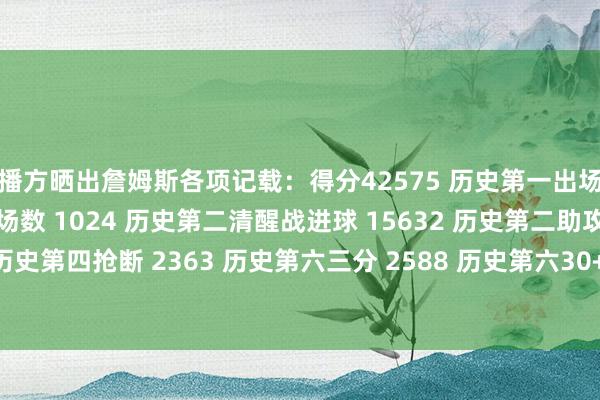 转播方晒出詹姆斯各项记载：得分42575 历史第一出场本领 59641 历史第一胜场数 1024 历史第二清醒战进球 15632 历史第二助攻 11706 历史第四抢断 2363 历史第六三分 2588 历史第六30+场次 574 历史第一    体育赛事直播